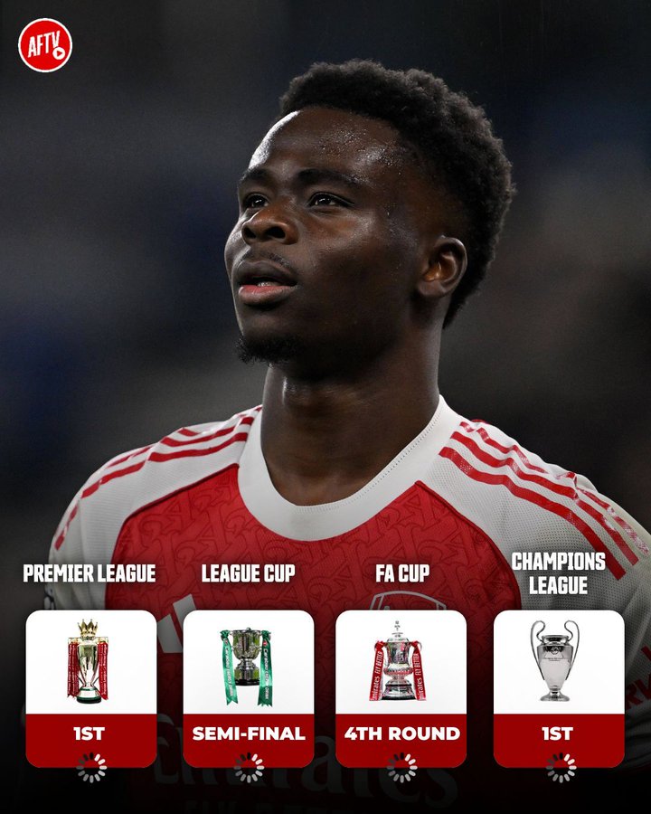 What if they win all? 💔🥹