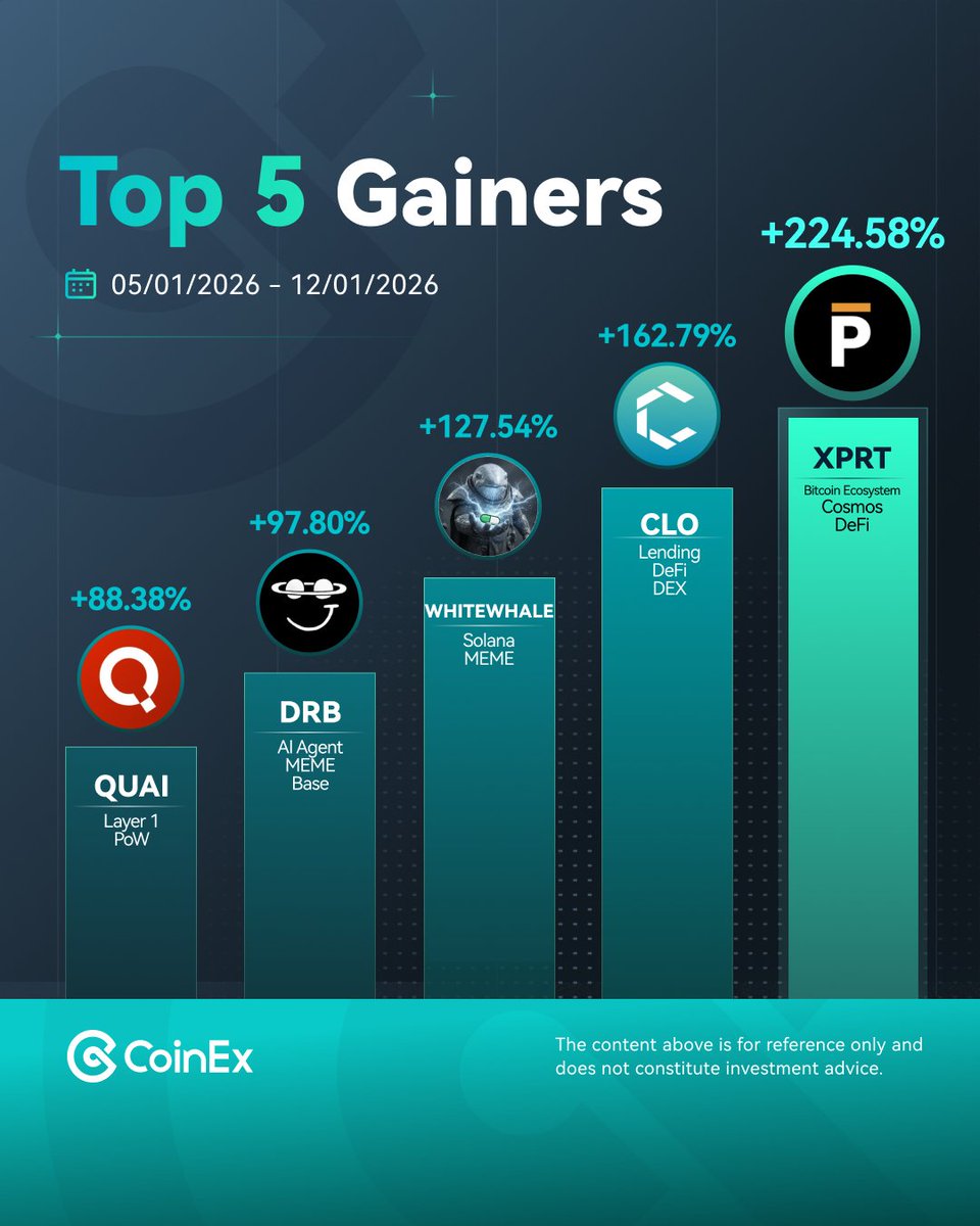 코인엑스 CoinEx Korea (@CoinexK) / Posts / X