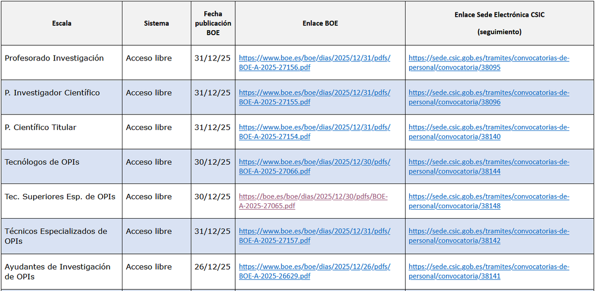 Isidro F. Aguillo tweet media