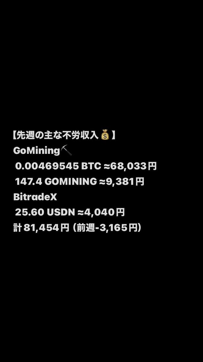 先週の主な不労所得は8.2万円💰】 ビットコインは採掘難易度低下、 $GOMINING は価格調整、 USDTは複利により 獲得枚数が増えました🪙  先週もお疲れ様でした☺️ 今週もよろしくお願いします🤝 【2026/1/18の主な不労所得💰】 GoMining⛏️ 0.00067485 BTC  ≈9,867円 ...