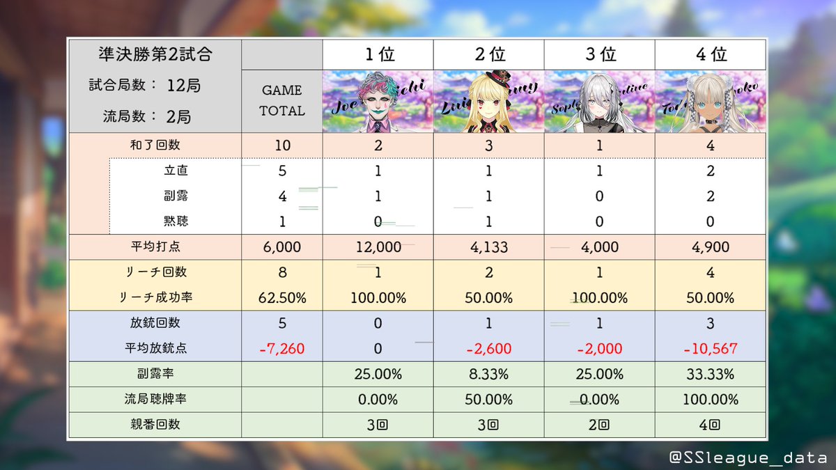 SSleague_data tweet picture