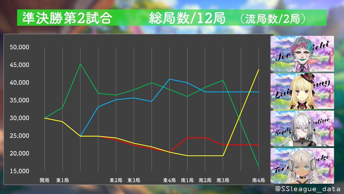 SSleague_data tweet picture