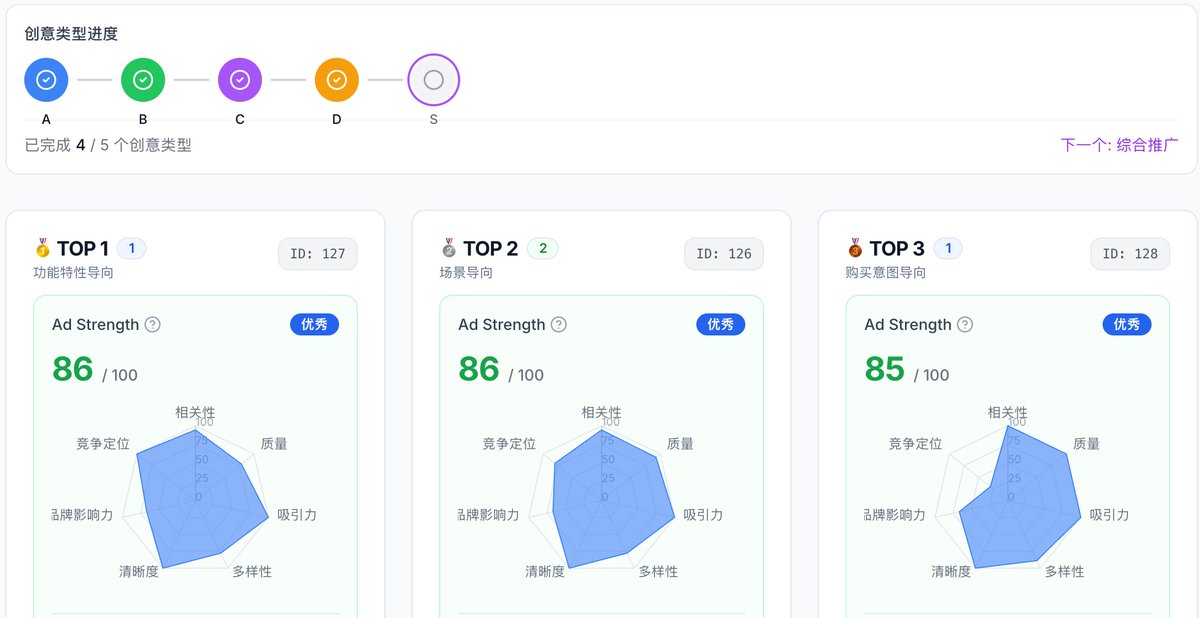JasonYu17's tweet photo. 🚀 别再把Google Ads当成烧钱游戏了！优化广告创意（Ad Creative），Ad Strength评分一拉满，就能1天快速出单，CPC狂降CTR爆表！  

🔍 相关性（Relevance）忽略不得。用户搜“跑鞋”，你推“舒适鞋子”？算法直接pass！最佳实践：关键词精准匹配，让广告像量身定制。少走弯路，订单自然来。😂  

🌟 多样性（Diversity）是杠杆。光文字素材不够，扔点图片、视频进去！Google算法爱喂不同用户不同口味。踩坑经验：单一素材等于自绑双手，CTR低到哭。试试混搭，曝光翻倍！🎥  

💥 质量与吸引力（Quality & Attraction）得用数字说话。“大折扣”太虚，换成“限时3天5折，省$50！”用户眼球秒抓。常见错误：文案模糊，用户猜半天就跑了。加紧迫感CTA，转化率起飞！⏰  

🏆 竞争定位（Competitive Positioning）别忽略。产品雷同时，突出独家优势：更便宜、更快服务。坑里经验：平平无奇的描述，让竞品抢走流量。差异化表达，轻松脱颖而出！🔥  

🛡️ 清晰度（Clarity）虽小但致命。内容合规，别玩擦边球否则封号哭晕。新手常踩：政策不明，广告被拒。最佳实践：简洁规范，算法放心推。安全第一，玩得长久！⚠️  

总之，摸透Ad Strength的7大维度，不是砸钱而是聪明投！Google Ads投放（Google Ads Delivery）从“平均”优化到“极佳”，事半功倍避开大坑。谁说新手难出单？😎  

原文链接：https://t.co/s3LdFqUVbR