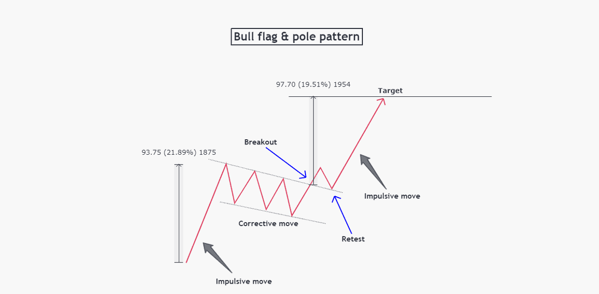ParhamDiv's tweet photo. “Simplicity is the ultimate sophistication.”

When you strip the $TSUKA chart down to its essence, it resolves into one core structure:
a massive bull flag.

Measured move logic is simple:
breakout target ≈ size of the pole → high double digits ($50+).

It’s genuinely difficult to find another chart with this level of structural clarity.

The breakout from this descending channel — and the transition into the next impulsive leg — will be studied, not debated.