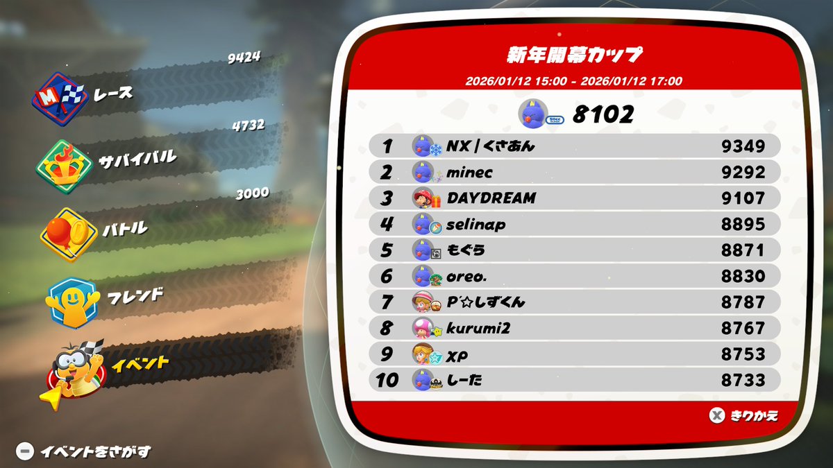 #NintendoSwitch2 #マリオカートワールド #MarioKartWorld
オンチャレ81着地
前回より200高いし良しとしますか
トップ100は厳しそう