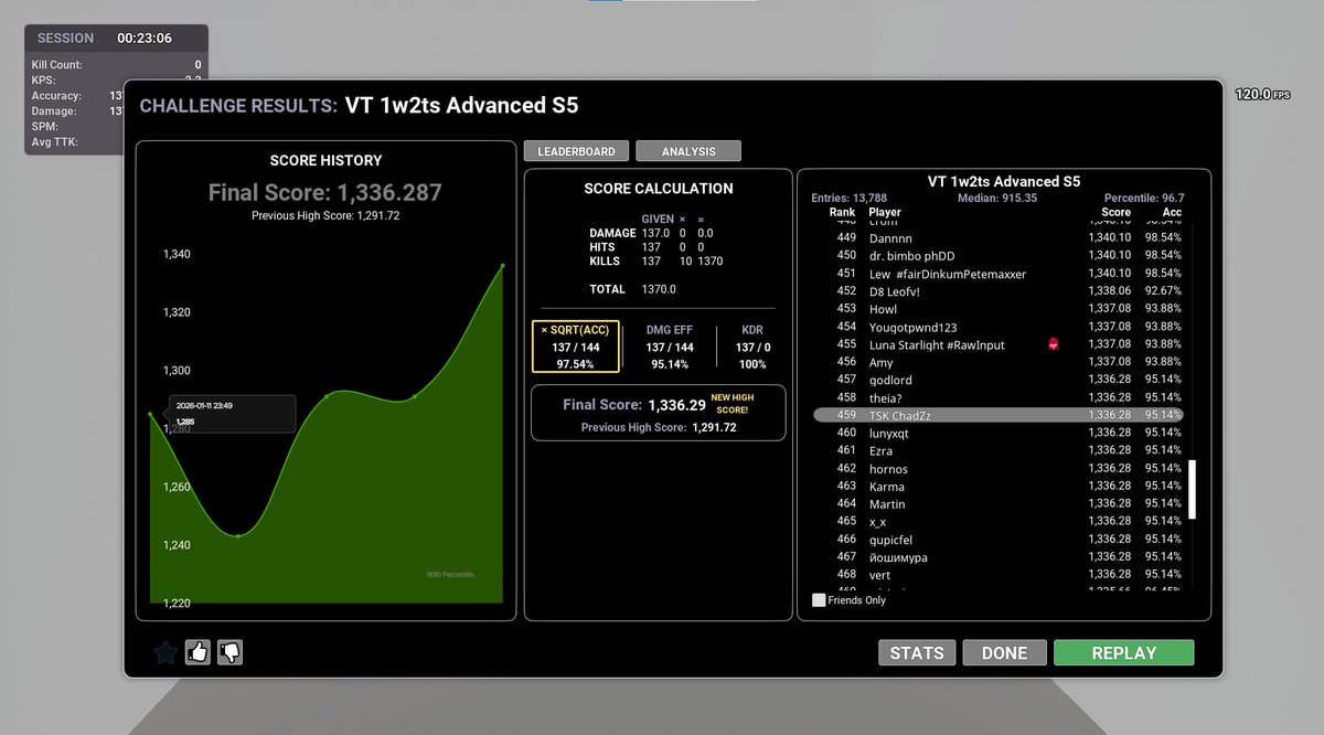 so i decided to play VT S5 benchmark got GM yay