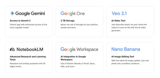 MModaliar's tweet image. The best value for money subscription service is Google AI Pro 

You get access to Gemini 3, Veo 3, Nano Banana, 2 TB drive storage and AI integration on your Google Workspace

This is literally access to God for $20/month
