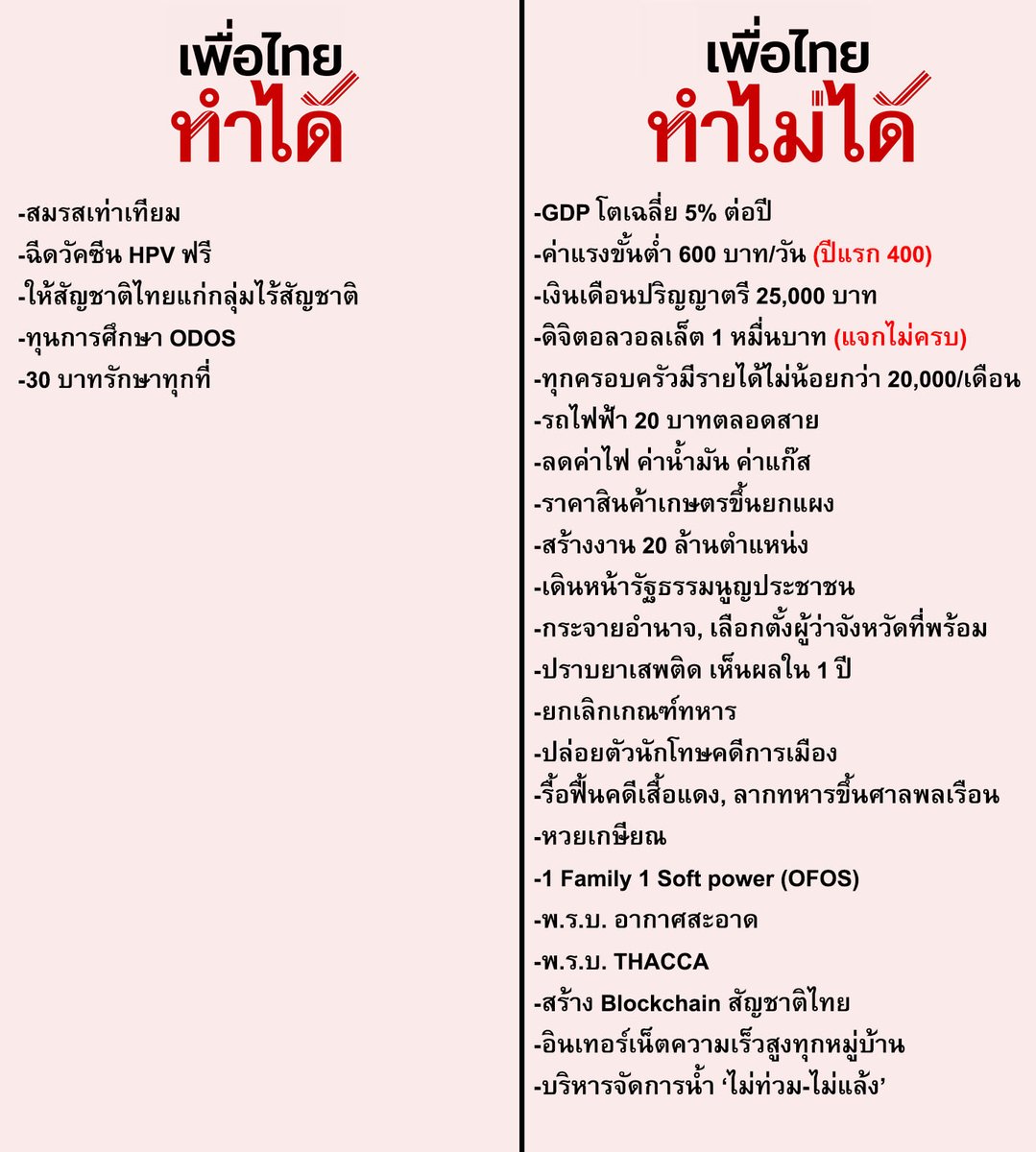 Sirikanjung's tweet image. ค่ะ
#พรรคเพื่อไทย #เพื่อไทยทำได้