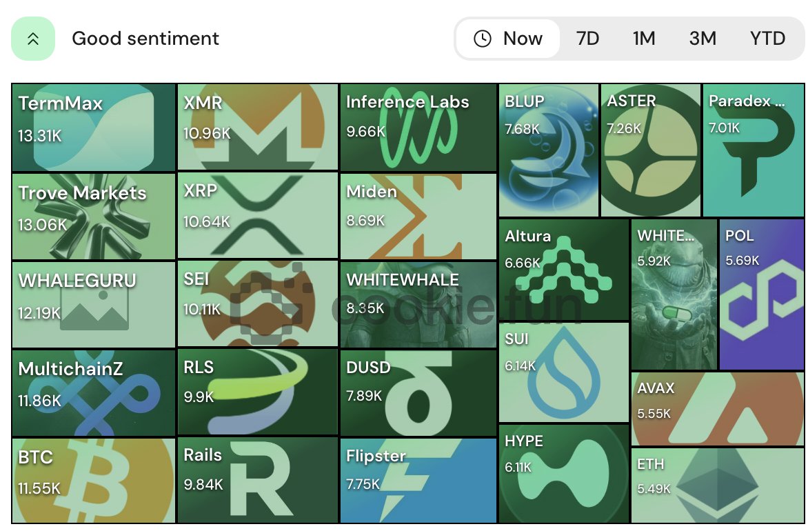 coingecko there might be some in here