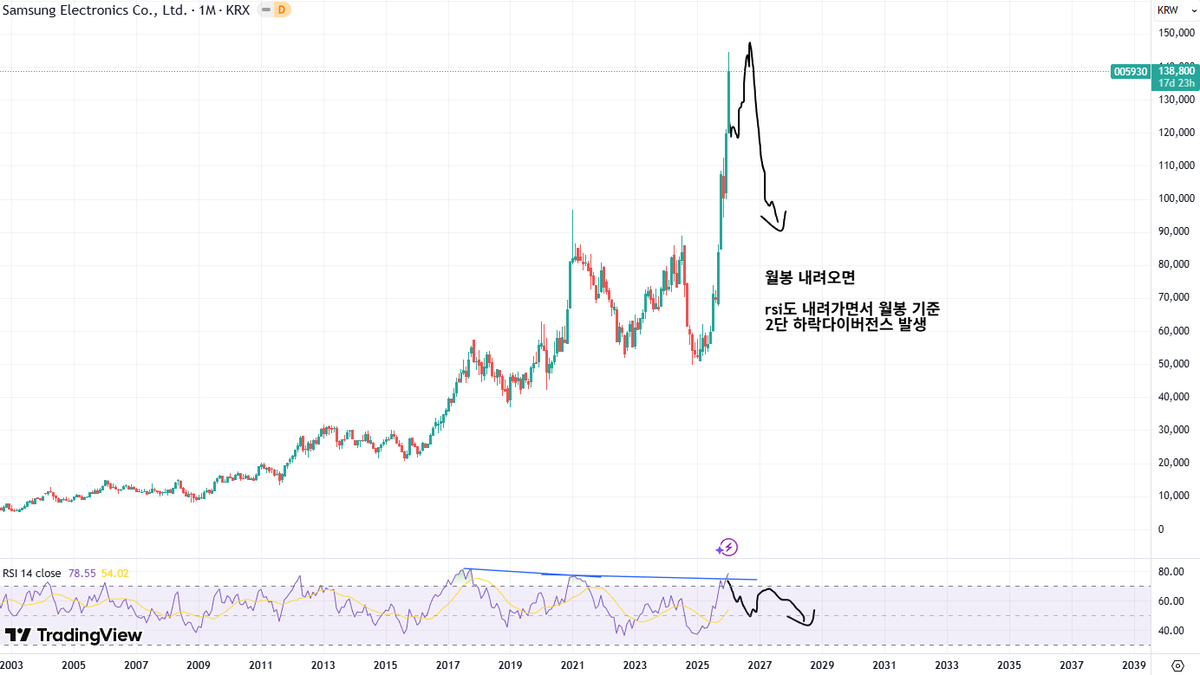 NUMOROCOINミ☆𝒩𝒰ℳ𝒪ℛ𝒪.ℐ𝒪☆彡비트코인 ESG.rua