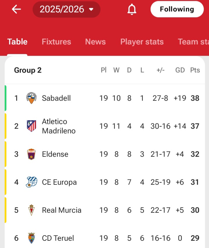 David Caparros 🧅 tweet media