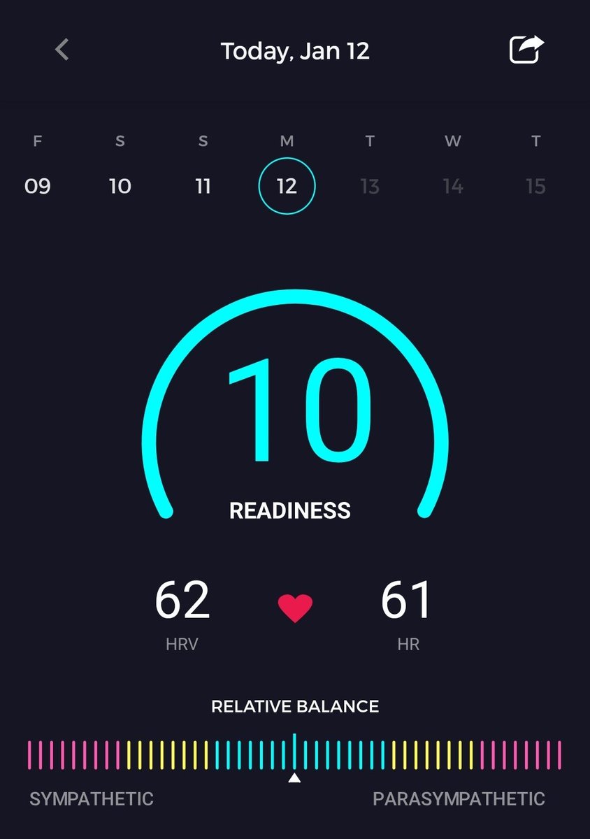 benking01's tweet photo. At the start of the new working week, my three HRV apps are in agreement:
#VisibleHealth 'Stability' every morning for two weeks in a row - and HRV rising slowly
#KubiosHRV at the top end of 'Normal' Readiness
#EliteHRV showing nervous-system Balance ๐
#LongCovid #Pacing https://t.co/IOStP4lpBM