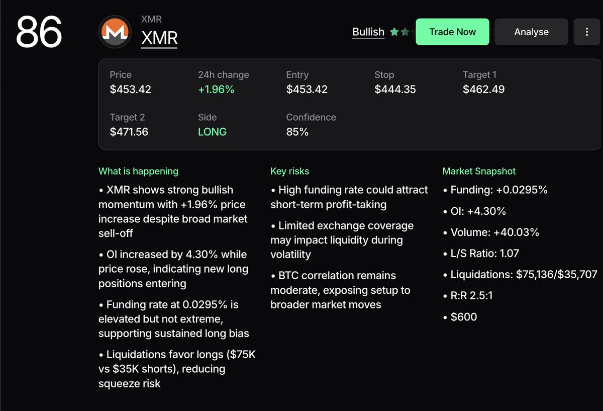 EclipticaOS's tweet image. $XMR going parabolic shouldn’t come as a surprise to Ecliptica Strata users.

Over the past month, $XMR was consistently one of our AI’s top recommended long setups, and users received alerts in the app, via Telegram, and by email.

Ecliptica Strata is built to keep you on signal…