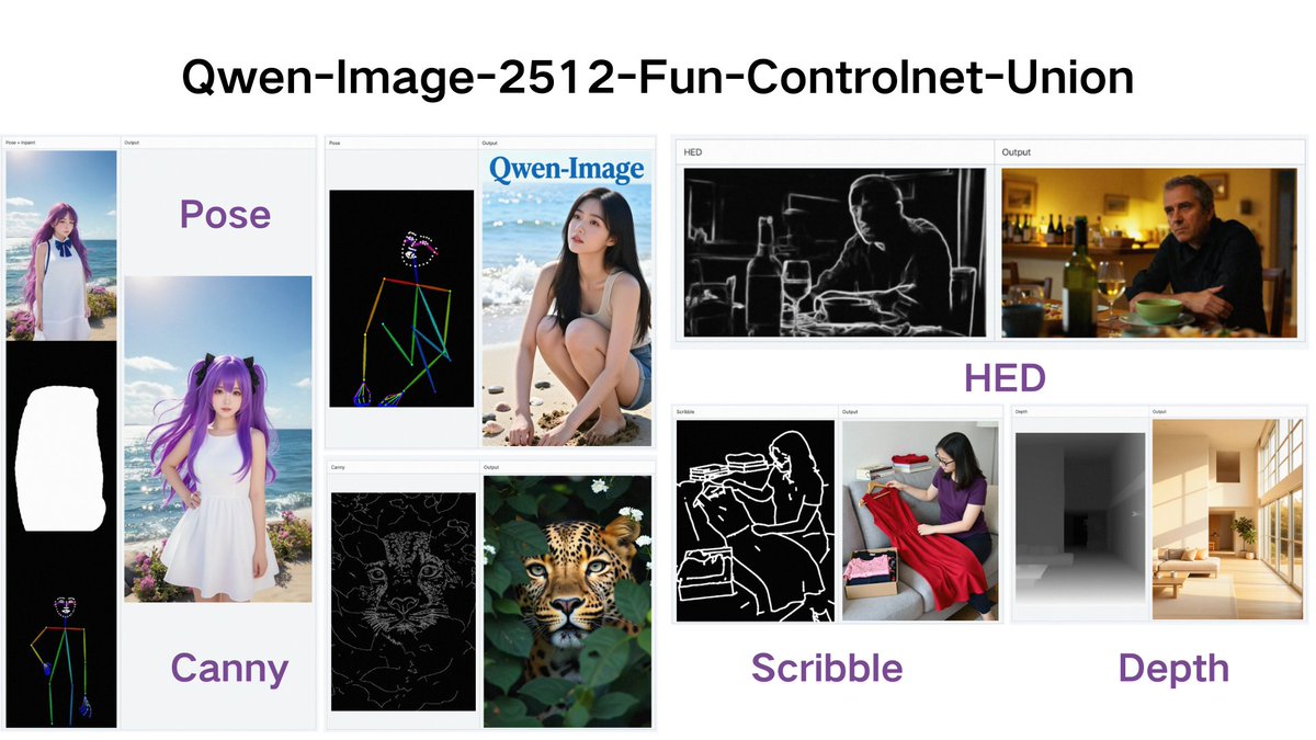 🚀Meet Qwen-Image-2512-Fun-ControlNet-Union 🎨

✅ Supports 6 control types: Canny, HED, Depth, Pose, MLSD, Scribble
✅ Works in inpainting mode too
✅ Multi-resolution conditioning → better generalization
✅ Fine-tune with control_context_scale (0.7–0.95) for stronger control &amp;