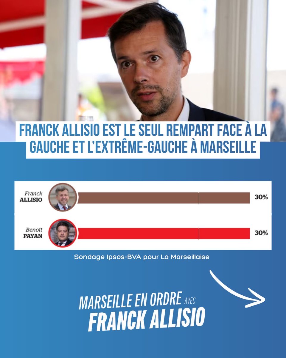 olivierrioult's tweet image. Ce que nous disons depuis des mois prend forme sondage après sondage : à Marseille, le duel se jouera entre @franckallisio (RN-UDR-RPR) et B. Payan (PS)

👉L’enjeu est immense :les électeurs patriotes et de droite doivent se rassembler dès le 1er tour pour faire basculer la ville