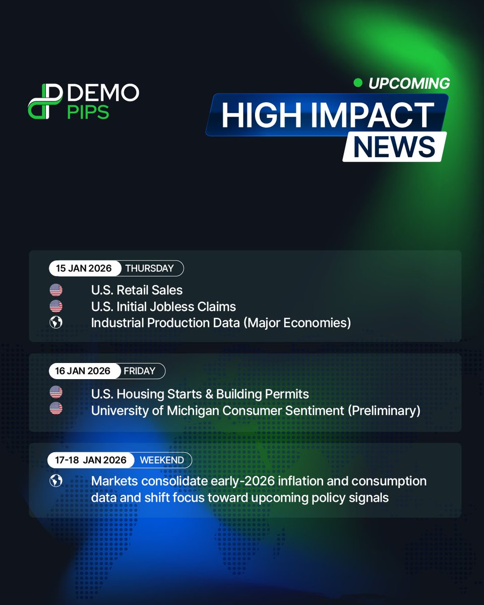 📣 Inflation Takes the Lead as Markets Digest Early-Year Data

Key Global Economic Events to Watch (Jan 12–18)

Monday
• Markets digest prior labor data and early-year positioning

Tuesday
🇺🇸 U.S. Consumer Price Index
🌏 Asia Inflation Readings (Select Economies)

Wednesday
🇺🇸