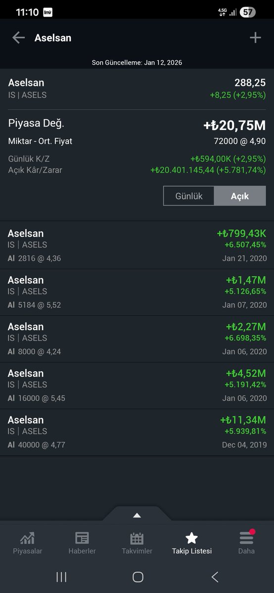 nailkarahan's tweet photo. Hep duyardım satmasan şu kadar kazanç vardı diye başıma gelince inandım :(#asels https://t.co/XJt6kcGZ08