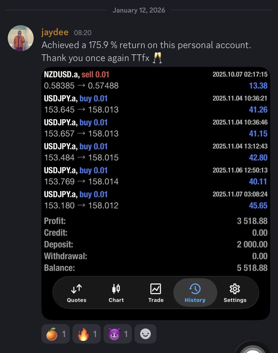 jamaal_trades's tweet photo. This is why I love being a mentor….😈 #TTFX https://t.co/gyu2zu54D6