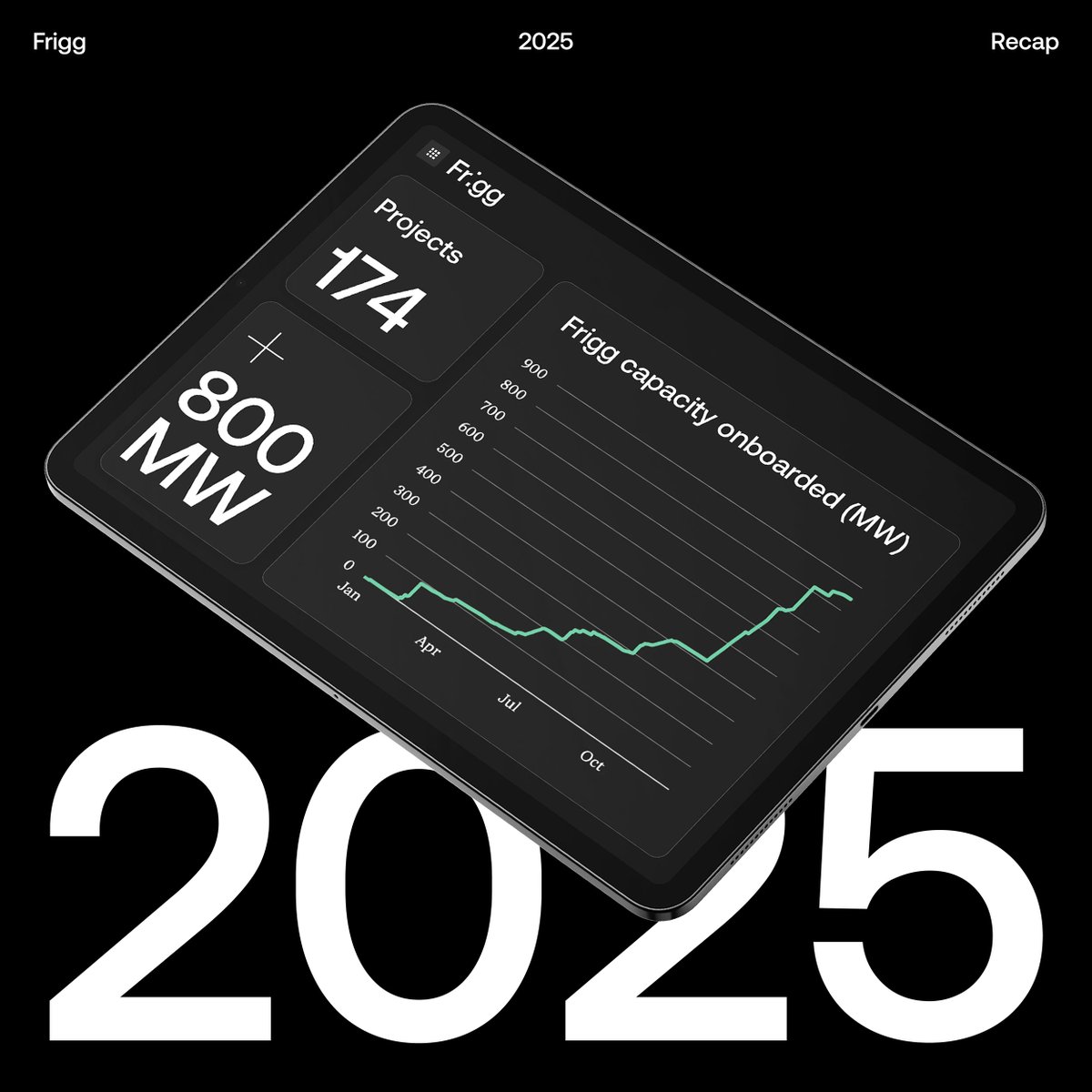 FriggEco's tweet image. 2025 was a foundational year for us at Frigg.

Project developers and asset managers onboarded north of 800 MW of installed capacity distributed across 174 renewable energy projects on Frigg last year. 2026 will now be all about leveraging this data to (i) scale our renewable…
