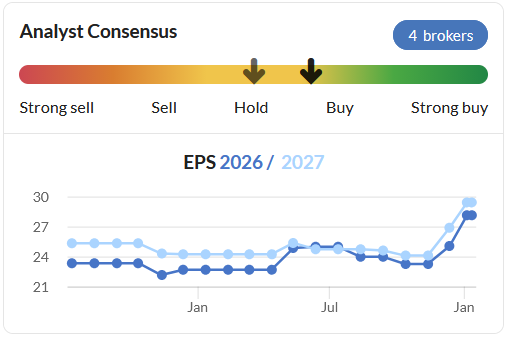 RebelHQ's tweet image. After a positive trading update from #PLUS today, #CMCX trading update should be imminent imo.

The earnings consensus there looking rather good: