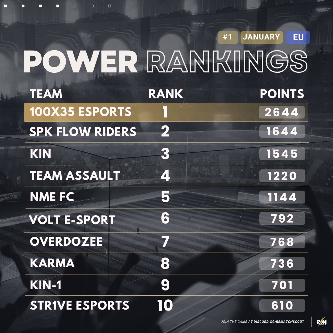 Rematch Scout tweet media