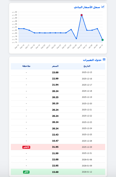 العروض الذكية tweet media