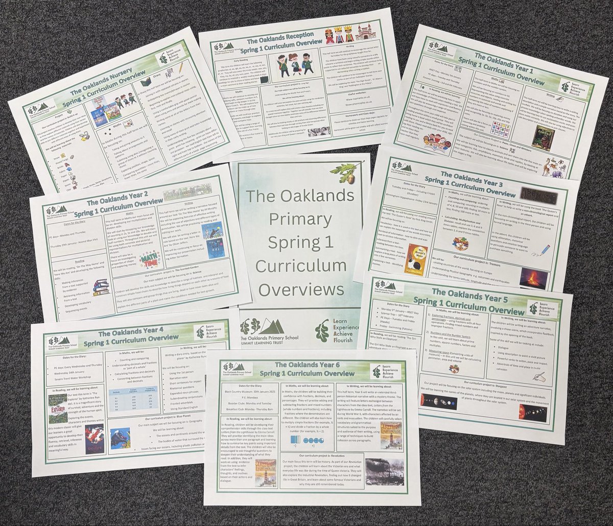 TheOaklandsBham's tweet image. Excited to share our Spring 1 Curriculum maps, sharing learning taking place across the school. #Primaryschool #curriculum