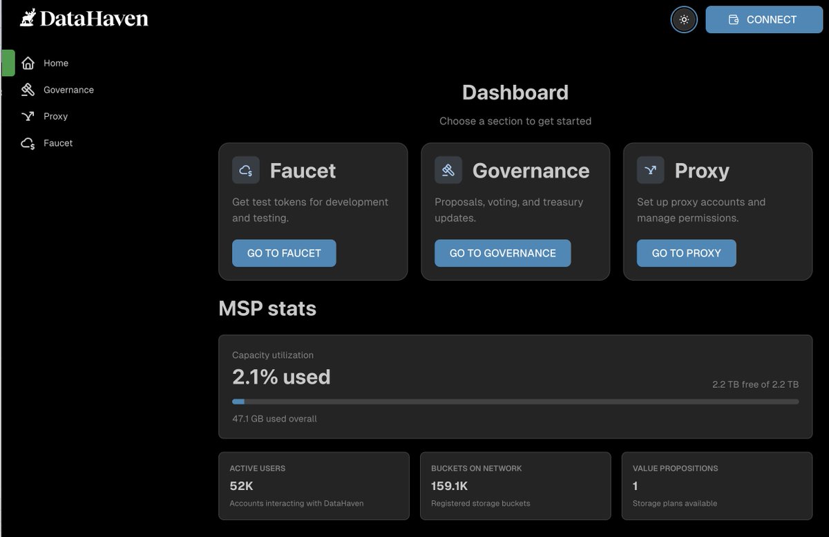 ProductPiotr's tweet image. GM, we're constantly adding new features to our apps! Right now, you can check on the stats of our testnet MSP directly in the Haven dapp! 52K accounts, 160k buckets created - impressive testnet stats. Thanks @DataHaven_xyz fam! If you want to see it live - check:…