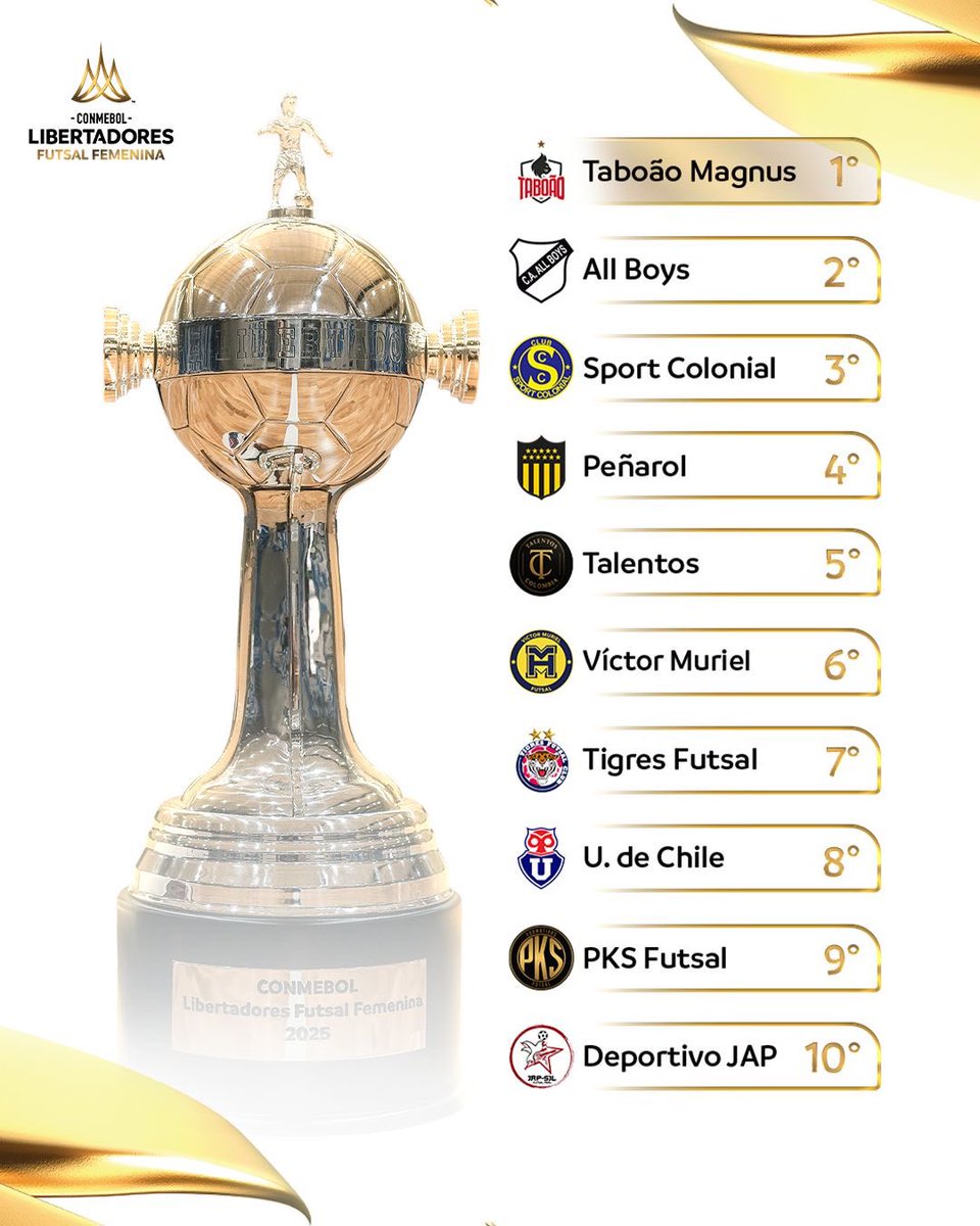 LibertadoresFS's tweet photo. 🙌🏆 Posiciones finales de la CONMEBOL #LibertadoresFS y #LibertadoresFSFem 2️⃣0️⃣2️⃣5️⃣ https://t.co/GGRLGnPBoT