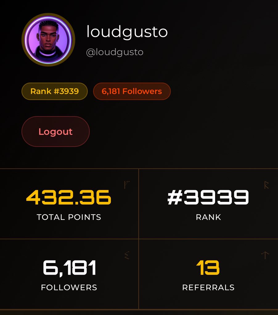 I started talking about <a href="/Zetarium_/">Zetarium</a> this morning.

Already +400 points up the board.

No magic. Just real engagement with crypto chads.

If you want to climb the leaderboard too:

👉 Like, comment &amp; repost this post
👉 Let’s connect and push each other up

Engagement is the alpha.