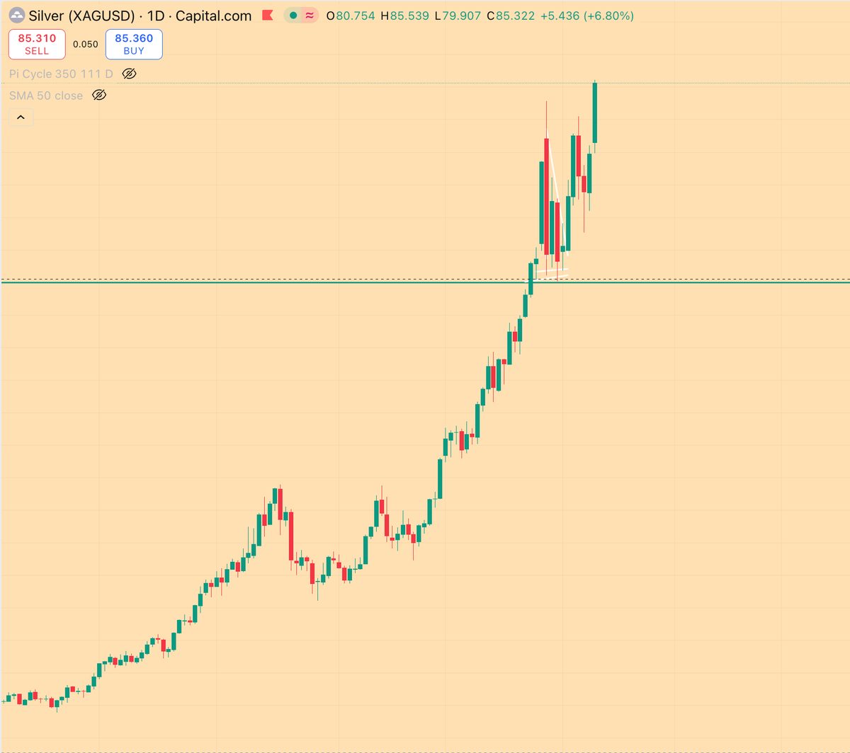 CRYPTO WISDOM with NEEL tweet media