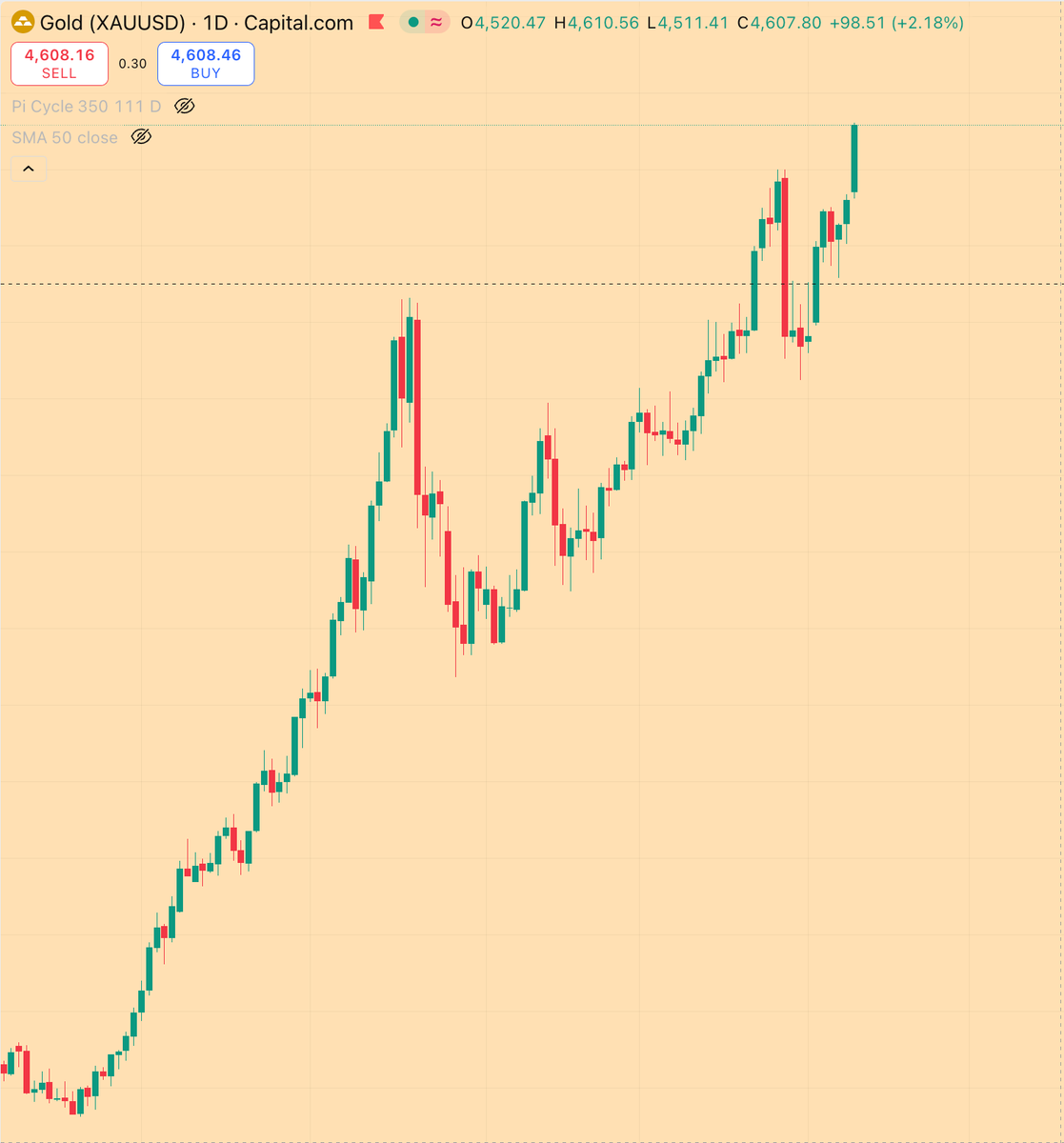 CRYPTO WISDOM with NEEL tweet media