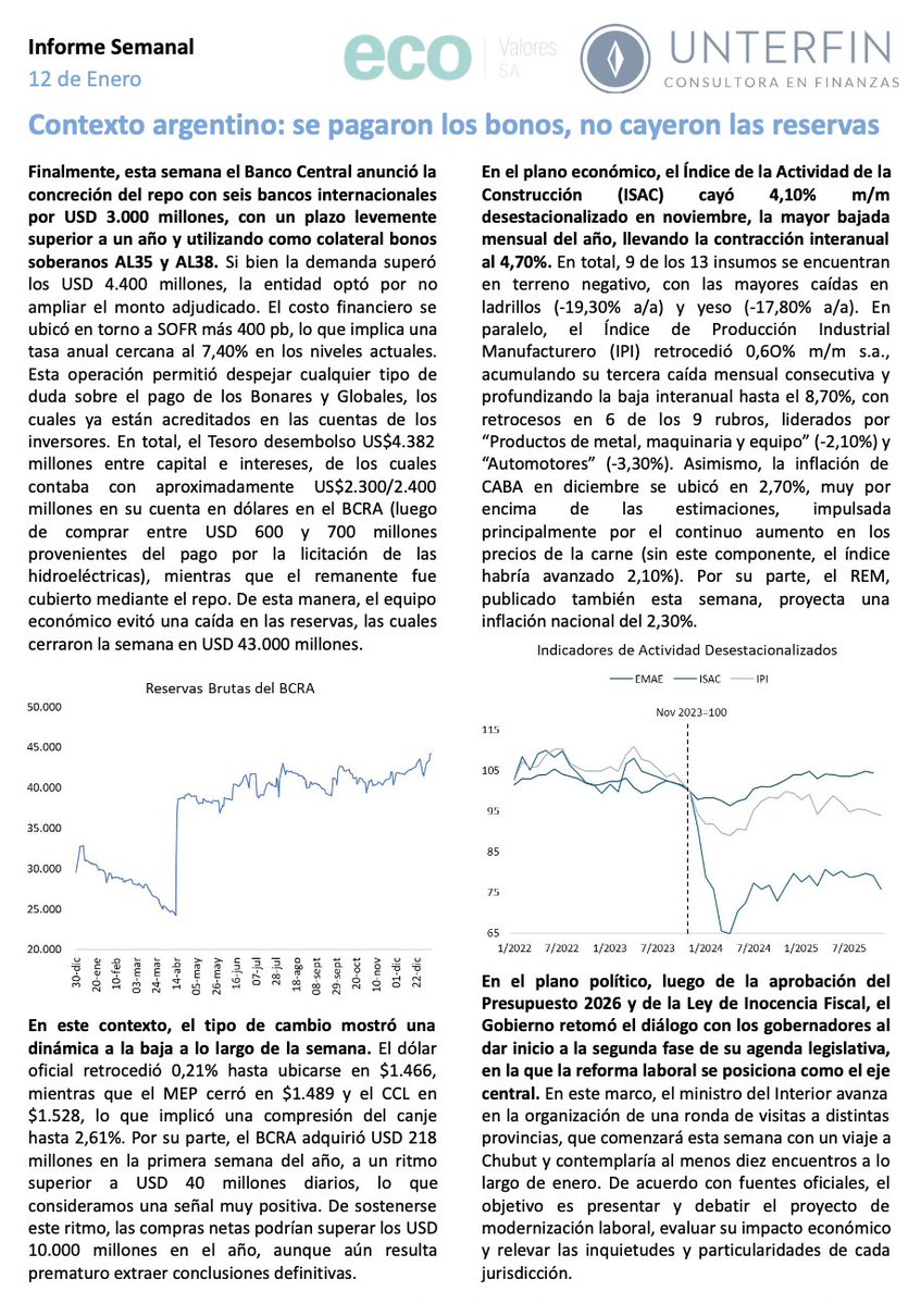 ECOvaloresALYC's tweet image. 🗞️Informe semanal sobre los mercados, para comenzar la semana informados:   ecovalores.com.ar/reportes/repor… 

📲Seguinos en nuestro canal de WhatsApp.    whatsapp.com/channel/0029Vb…