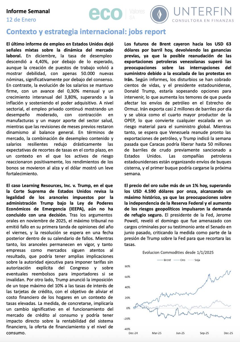 ECOvaloresALYC's tweet image. 🗞️Informe semanal sobre los mercados, para comenzar la semana informados:   ecovalores.com.ar/reportes/repor… 

📲Seguinos en nuestro canal de WhatsApp.    whatsapp.com/channel/0029Vb…