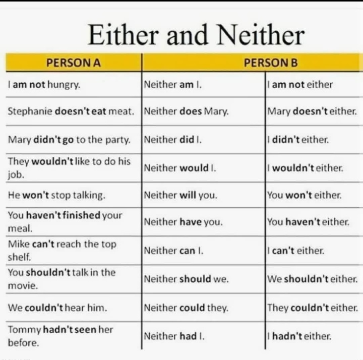 learnengquickly's tweet image. Either and Neither.