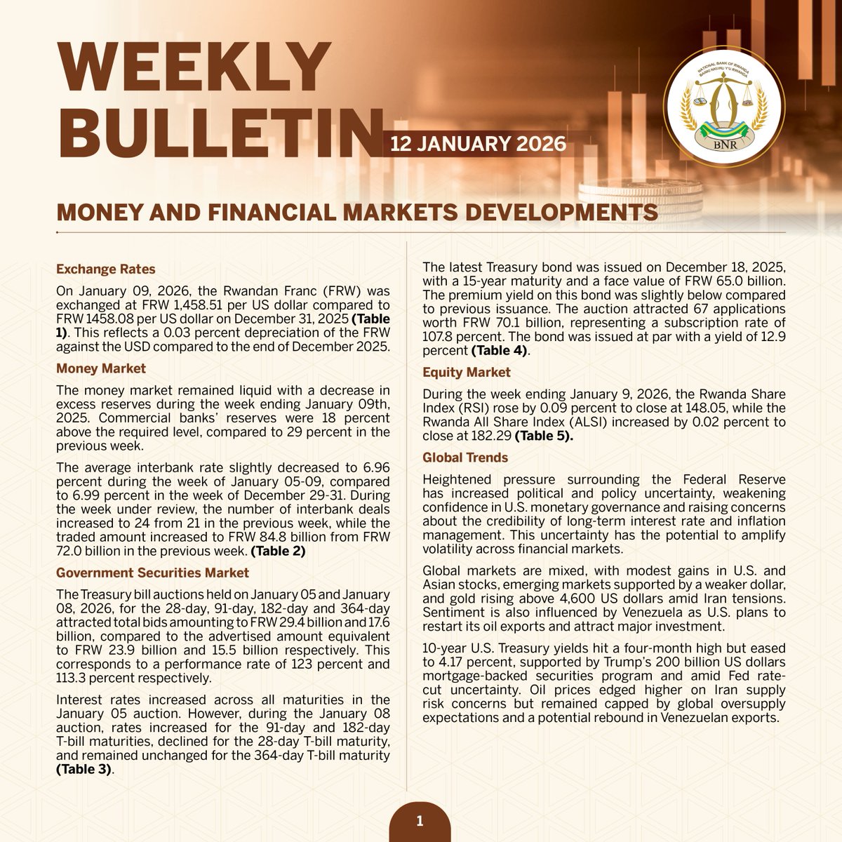 This week’s economic highlight and market update is here!  

Get the latest analysis on global economic movements, exchange rate dynamics, and developments in the government securities market. The Bulletin brings together all the key insights you need to stay informed. 

Access