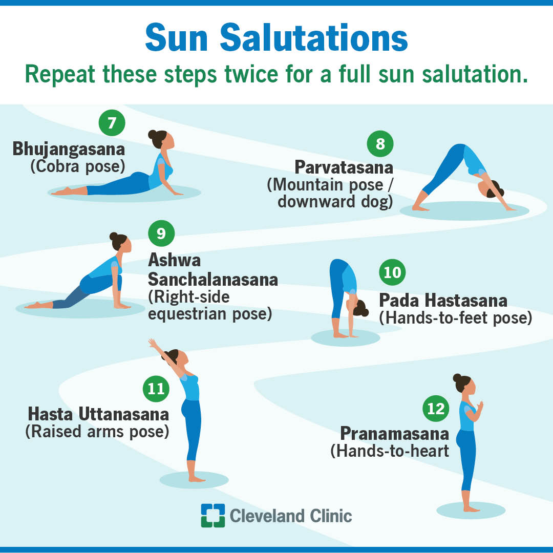 CleveClinicFL's tweet image. ☀️🧘‍♀️ Sun salutations are a full-body, mind-body practice that can boost both physical and mental well-being. 

A common practice perfect for a #NewYearsResolution focused on self-care and mental health. cle.clinic/4pZR913

#MentalHealthMonday #SelfCare #MentalHealthMatters