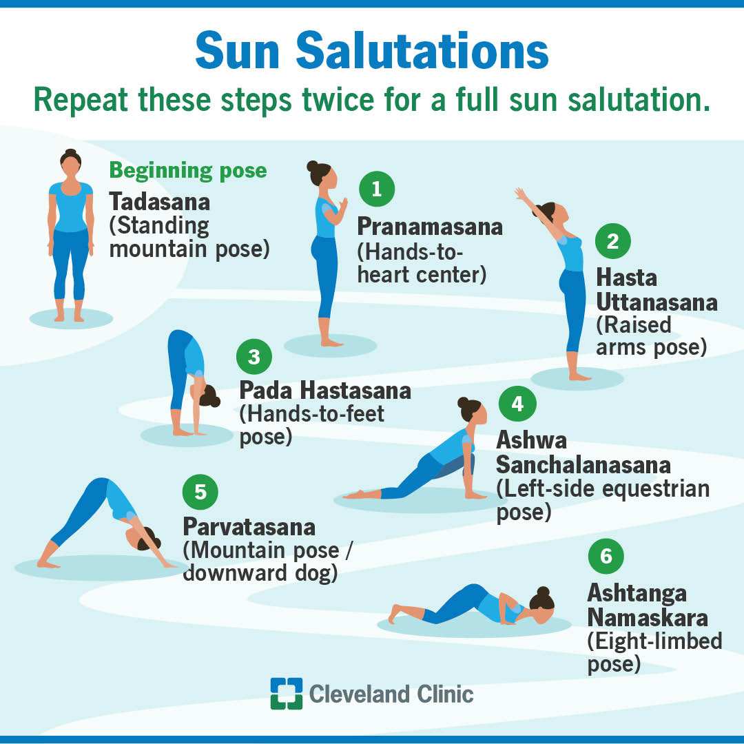 CleveClinicFL's tweet image. ☀️🧘‍♀️ Sun salutations are a full-body, mind-body practice that can boost both physical and mental well-being. 

A common practice perfect for a #NewYearsResolution focused on self-care and mental health. cle.clinic/4pZR913

#MentalHealthMonday #SelfCare #MentalHealthMatters