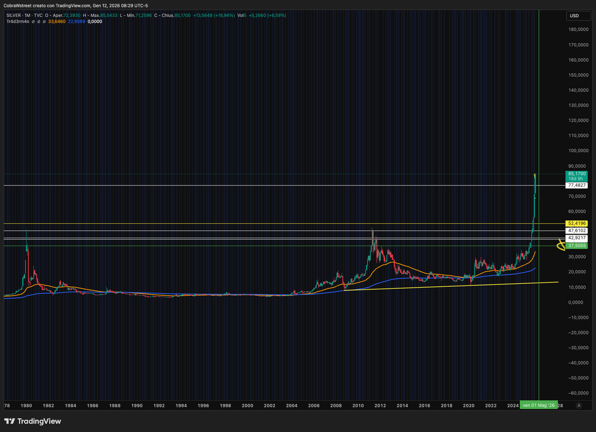 silver #SI What kind of hell do they want?