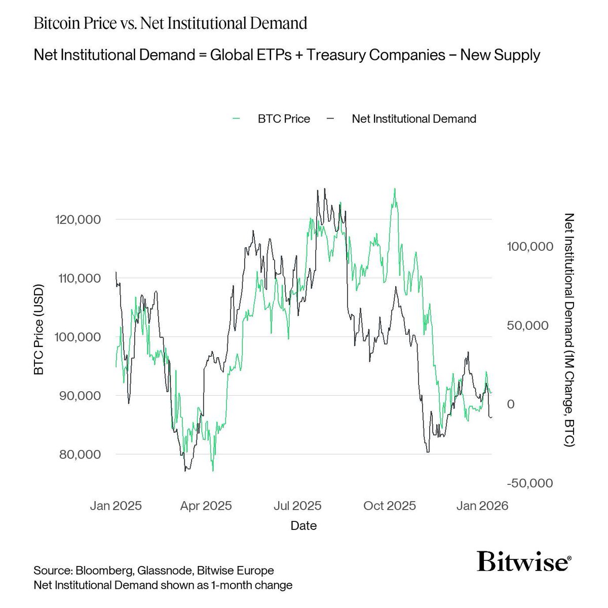 Matt Hougan (@Matt_Hougan) / Posts / X