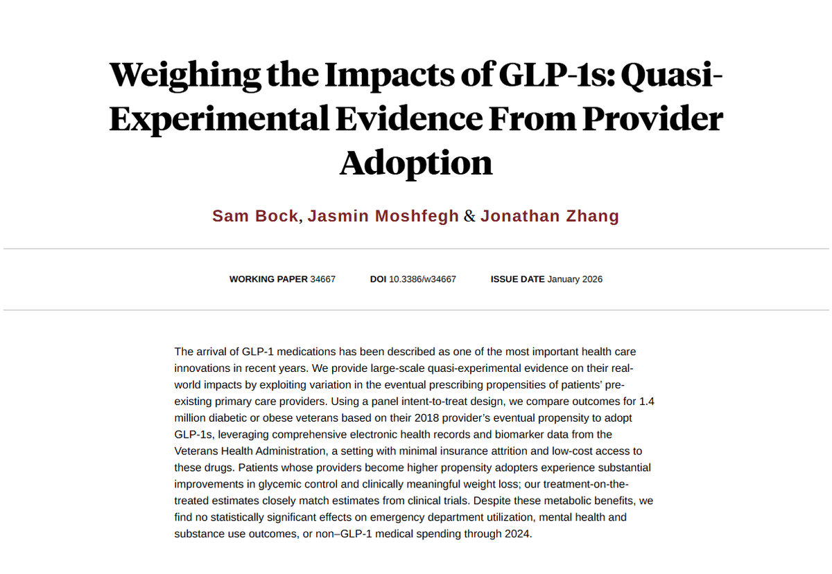 jzhangecon's tweet photo. 🚨Do GLP-1s “pay for themselves”? We study real-world impacts at scale. An estimated 1 in 8 Americans have tried GLP-1s. But beyond clinical trials, we know surprisingly little about their real-world effects.

Paper: https://t.co/M3owmvRrqY (w/@JasminMoshfegh &amp; Sam Bock)

🧵1/10 https://t.co/VMgvGzfKSQ