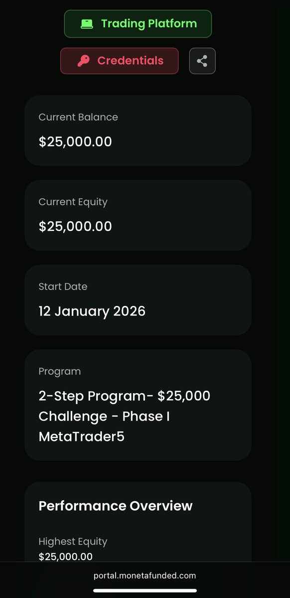 $25,000 <a href="/MonetaFunded/">Moneta Funded</a> account secured.
No hype, just rules and execution.
See you at payouts.