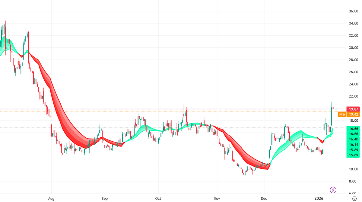 JamesCarterte's tweet photo. $AEVA 
Potential L4V catalyst summary: NVDA deeper integration or new OEM deals by 2026, new CES lidar/orders, Q1 revenue beat, new partners (e.g., LG), reg tailwinds in EU/CN. Up to 20-30% upside possible. https://t.co/pthRptghP4
