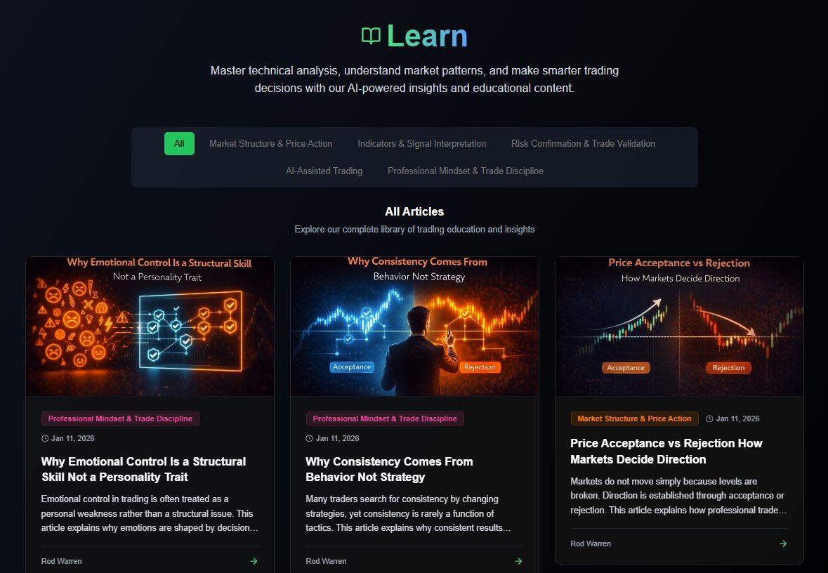 Trading mistakes are rarely technical.
They’re structural.

That’s why we built the Learn section on ChartDetector.ai: real market mechanics, risk logic, and professional trading behavior all explained clearly.

If you want to understand why trades work (or fail), start