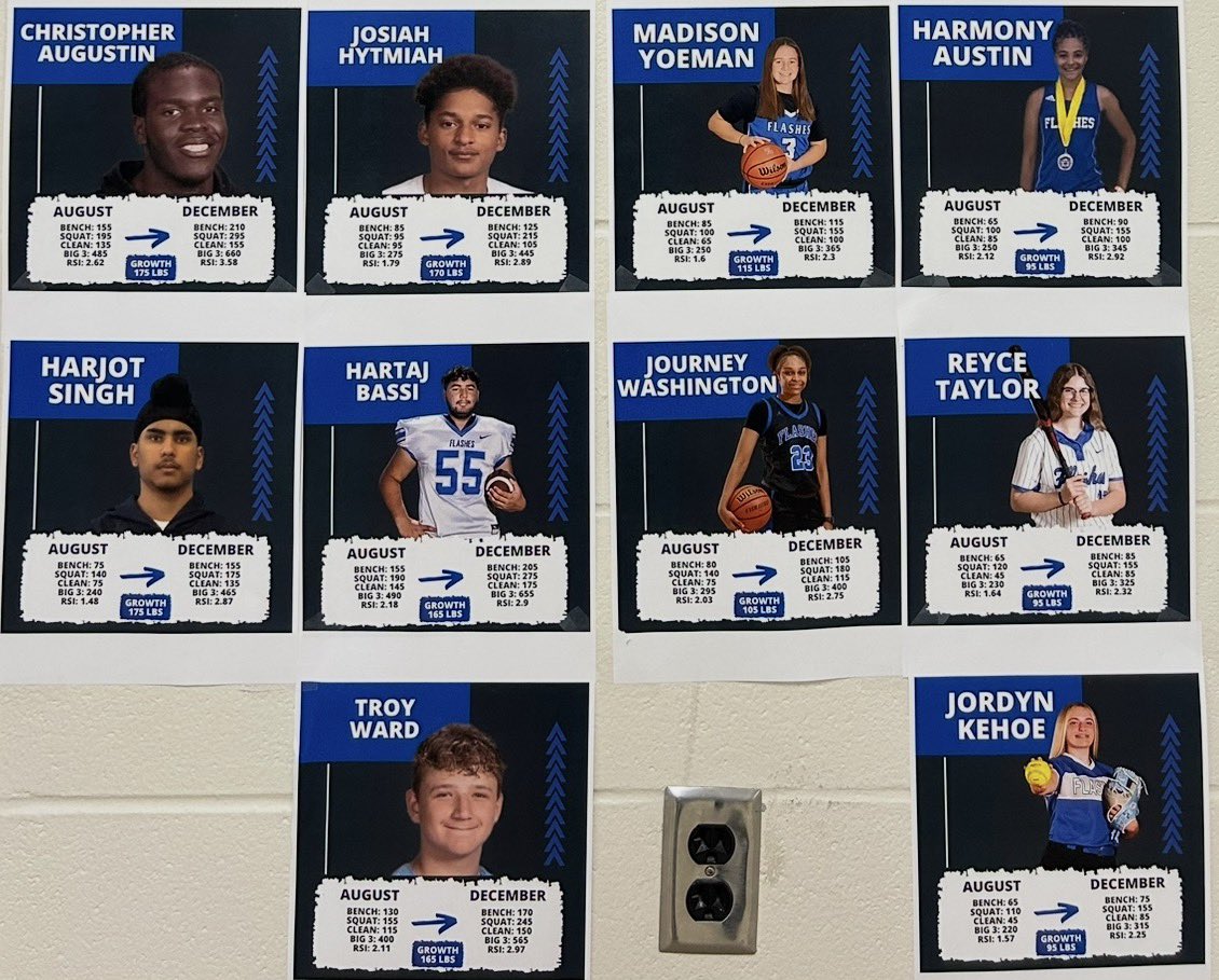 Franklin Central Strength and Conditioning tweet media