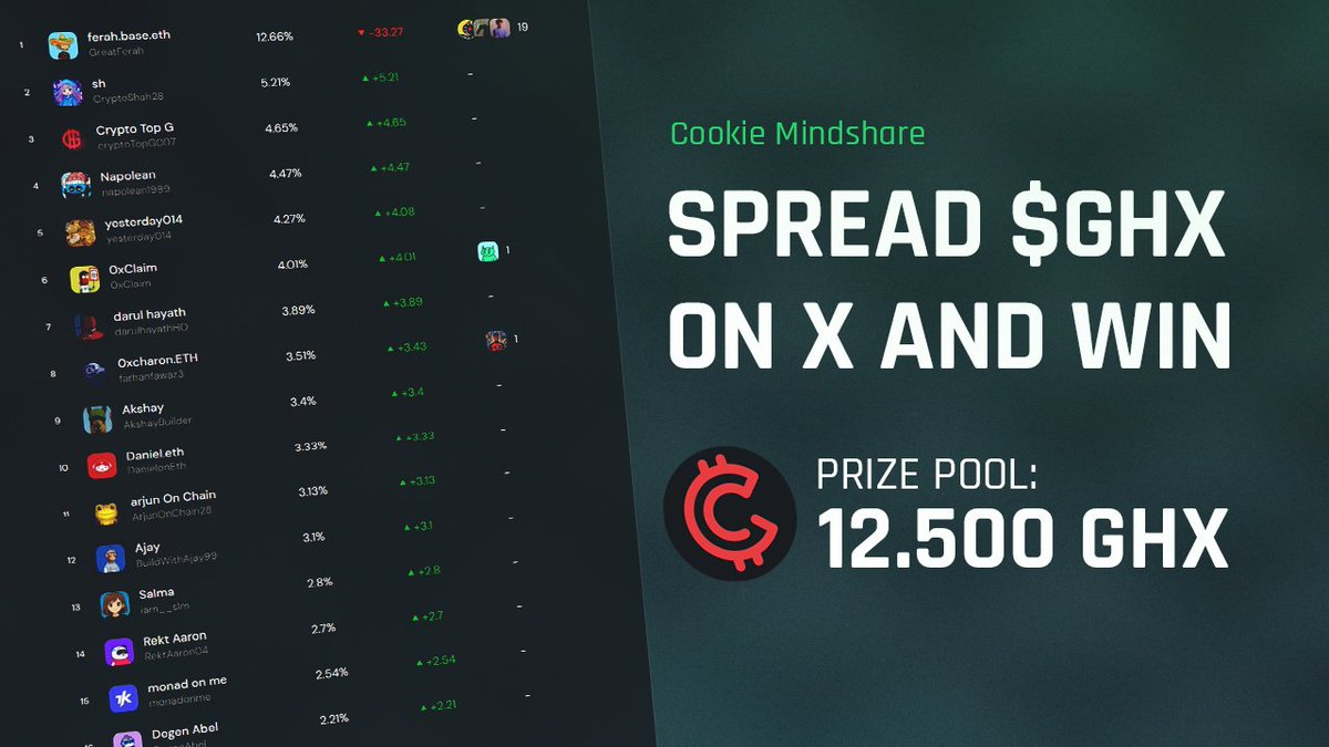 GamerHash AI (@GamerHashCom) / Posts / X