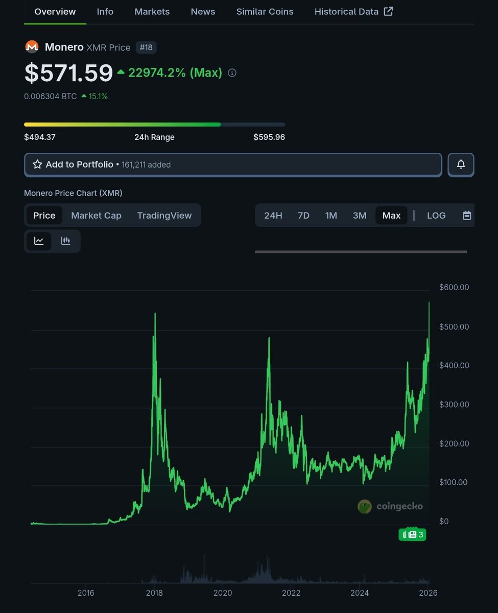 JiRaYa_OG's tweet photo. 1 image vaut 1000 mots - $XMR #Monero https://t.co/Ntvuys727t