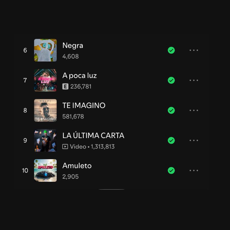 “La Última Carta” supera a “Amuleto” y ahora es la Novena canción más popular de <a href="/miguelpmelfi/">Miguel Melfi</a> en Spotify. #Melfi