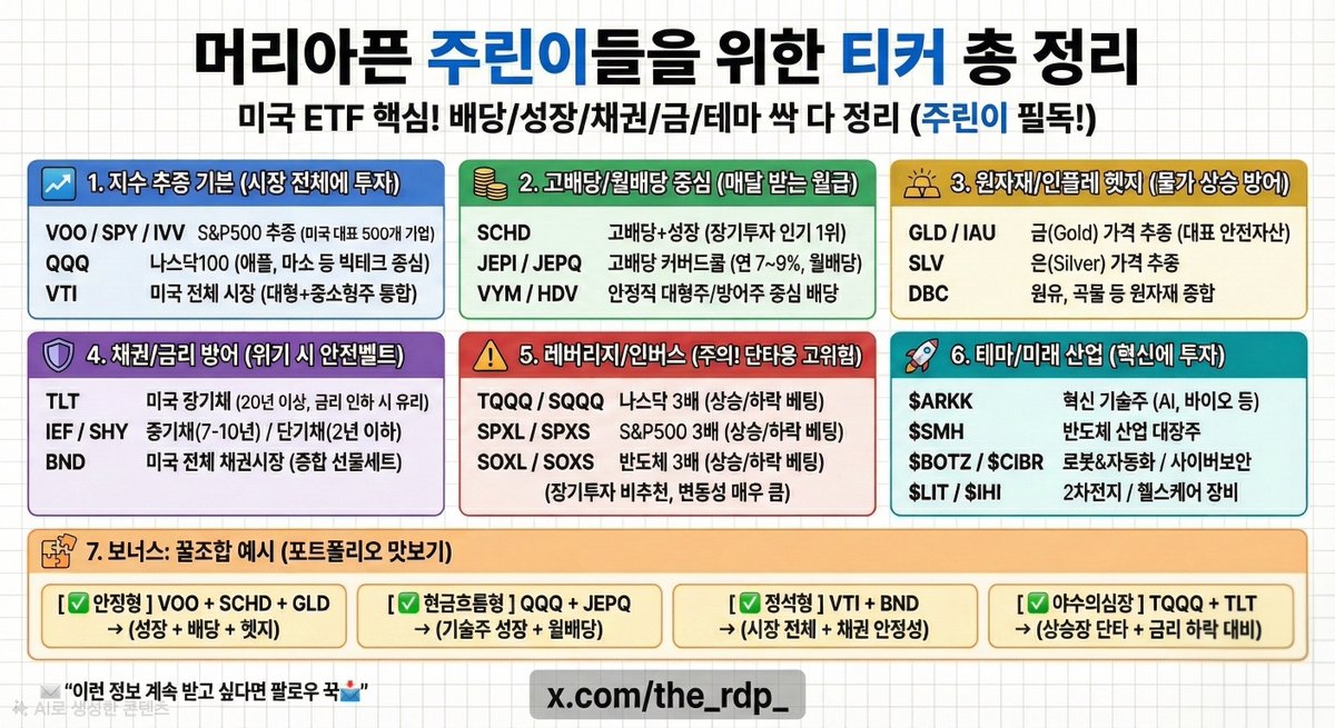 the_rdp_'s tweet image. 미국주식 시작하려 했는데
TQQQ, JEPQ, SCHD, SOXL...
이름부터 벌써 머리아픈 트친이들 있죠?

그래서 내가 미국 ETF 핵심들만
배당 / 성장 / 채권 / 금 싹 다 정리해왔습니다.

처음 시작하는 사람도 무리 없이 따라올 수 있게👇
“이런 정보 계속 올릴게요! 팔로우 꾹📩”