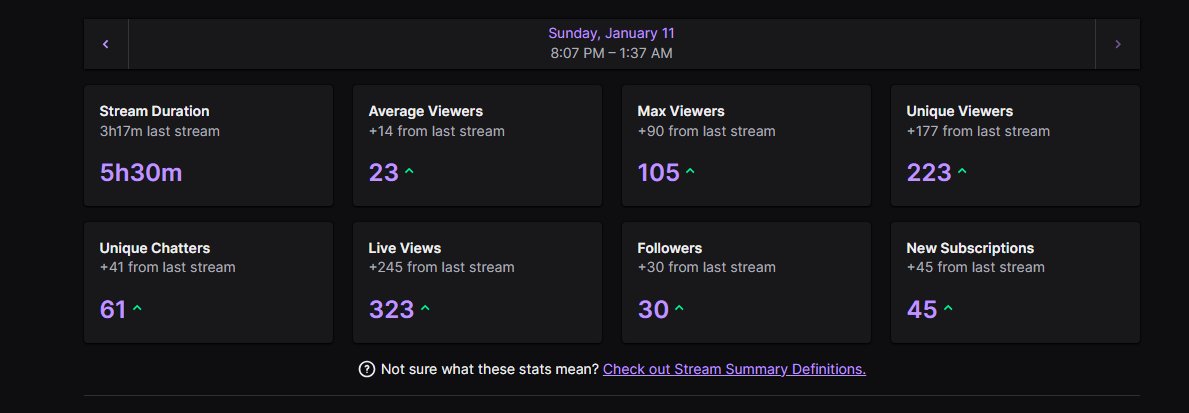 So Vtubing has been quite an adventure that has become very therapeutic to me. Honestly it has helped pull me out of dark places at times like last night. I started stream upset and not in a good place but then I was hit by a huge raid and between the kindness from the raiders